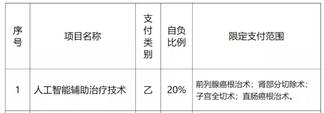 醫療設備外貿代理