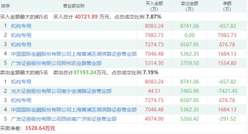 藍籌搭臺題材唱戲，通訊產品研發板塊獲機構青睞，十股成資金沖擊焦點