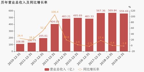 愛施德2019年扭虧為盈 移動通信產品銷售成利潤引擎，通訊產品研發構筑未來基石