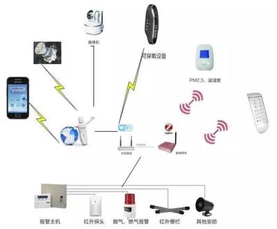物聯(lián)網(wǎng)通信與設備銷售 互聯(lián)時代的關鍵要素與市場機遇