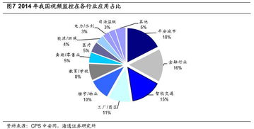 再論海康威視與大華股份的市場空間 從安防巨頭到智能物聯(lián)引領者
