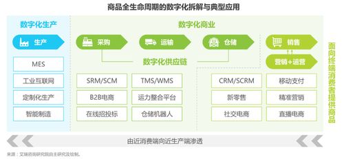 電商邁入“拼”時代 互聯(lián)網(wǎng)設備銷售新趨勢與變革