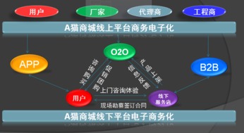 浙江艾貓網(wǎng)絡吳秀 以互聯(lián)網(wǎng)驅(qū)動智慧舒適行業(yè)的供給側(cè)改革