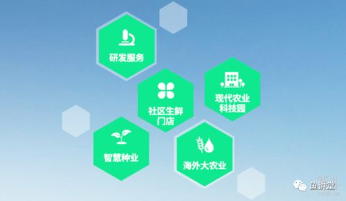 跨界新趨勢 房地產商進軍農業，卷心科技引領產業變革