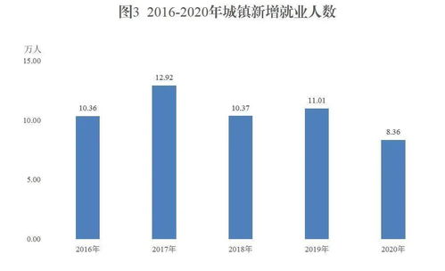新疆生產建設兵團2020年國民經濟與社會發展統計公報解讀 社會經濟咨詢服務業的現狀與前景