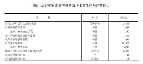 受權發布 中華人民共和國2017年國民經濟和社會發展統計公報